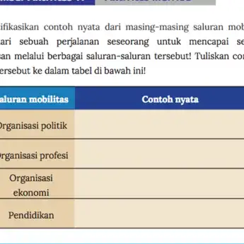 Kunci Jawaban IPS Kelas 8 Halaman 110 tentang Saluran Mobilitas Sosial