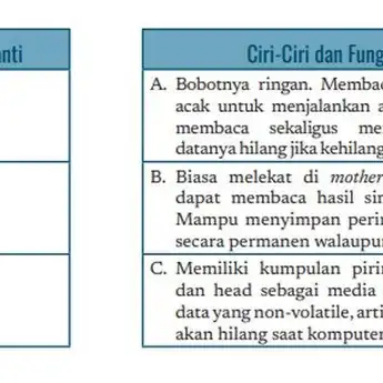 Kunci Jawaban Informatika Kelas 7 Halaman 106 107 108 109 110 111 Kurikulum Merdeka