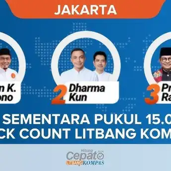 Hasil Quick Count Pilkada DKI Jakarta 2024 Hingga Pukul 15.00 WIB