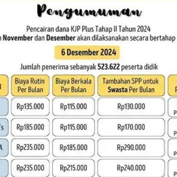 Cara Cek Penerima KJP Plus Tahap 2, yang Cair Mulai 6 Desember