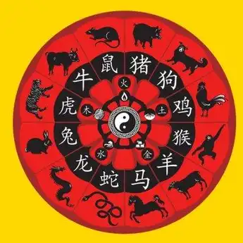 Ramalan Shio Besok 22 Mei 2025: Shio Ayam, Anjing, Babi, Naga, Kelinci, Kuda