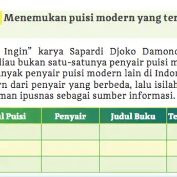 Kunci Jawaban Bahasa Indonesia Kelas 11 Halaman 108 Kurikulum Merdeka