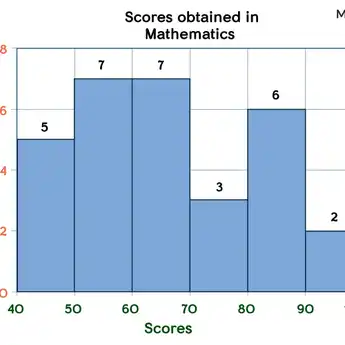 Contoh Soal Histogram Matematika Lengkap dengan Pembahasan