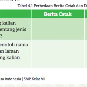 Kunci Jawaban Bahasa Indonesia Kelas 7 Halaman 102 Kurikulum Merdeka