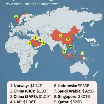 Disejajarkan dengan SWF Terkuat di Dunia, Danantara Peringkat 6