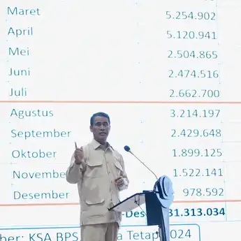 Targetkan Produksi 1 Juta Ton Beras, Mentan Cetak Sawah 75 Ribu Hektare di Kalteng