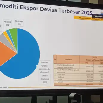 Berikut 5 Komoditi Ekspor Devisa Terbesar Hingga Februari