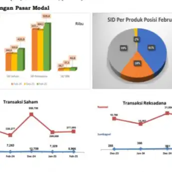 Pertumbuhan Positif Sektor Jasa Keuangan di Sumbagsel Terus Terjaga