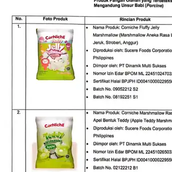 9 Makanan Mengandung Babi Temuan BPOM-BPJPH, Ada yang Bersertifikat Halal!