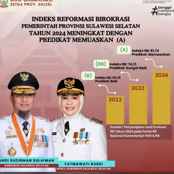 Sulsel Raih Predikat Tertinggi Reformasi Birokrasi di Kawasan Timur Indonesia