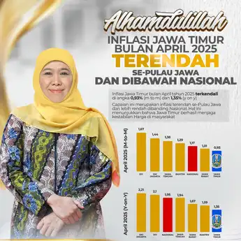 Tingkat Inflasi Berada di Zona Aman, Jatim Sukses Capai Kestabilan Harga Pasar Menuju Gerbang Baru Nusantara