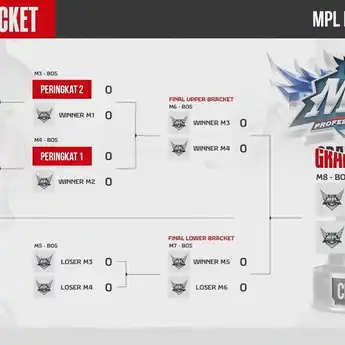 Sudah Resmi Dimulai, Ini Jadwal Playoff MPL S15 ID Selengkapnya!