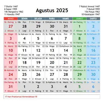 Kalender Jawa Agustus 2025, Beserta Weton dan Hari Libur Nasional