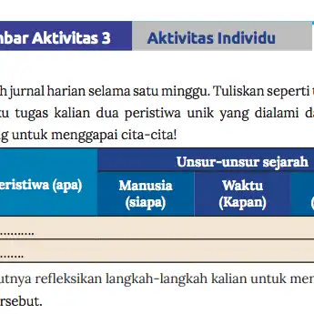 Kunci Jawaban IPS kelas 7 Halaman 5, Langkah Menggapai Cita-cita