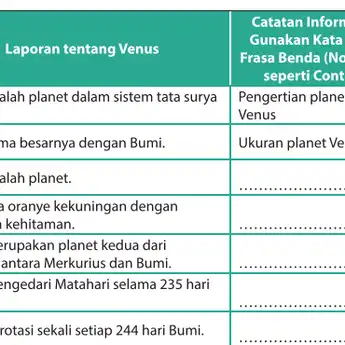 Kunci Jawaban Bahasa Indonesia Kelas 9 Halaman 14, 15, 16 Kurikulum Merdeka