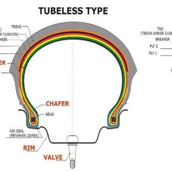 Kelebihan Lain dari Ban Motor Tubeless, Tekanan Udara di Ban Lebih Awet  