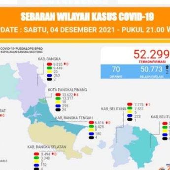 Kasus Covid-19 Melandai, Namun Satgas Soroti Kepatuhan Prokes di Babel Kian Menurun 