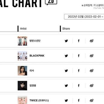 BTS Menjadi Satu-satunya Boy Group yang Ada di Social Chart Bulanan dan Mingguan Gaon
