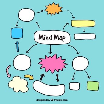 Cara Membuat Mind Mapping di Microsoft Word dengan Mudah dan Simpel