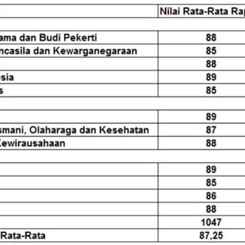 Berita Contoh Catatan Wali Kelas Di Raport Terbaru Hari Ini