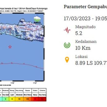 Warga Wonogiri Rasakan Getaran, Dampak Gempa Kulon Progo, Yogyakarta