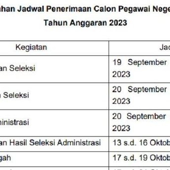 Mundurnya Pendaftaran Tes CPNS, Pengumuman Seleksi 19 September 2023  