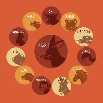Ramalan Shio Hari Ini 14 Agustus 2025: Shio Naga, Ular, Monyet, Anjing, Babi