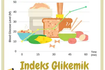 4 Manfaat Diet Rendah Glikemik yang Jarang Diketahui Orang