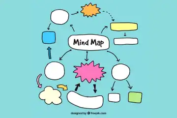 Ilustrasi mind mapping