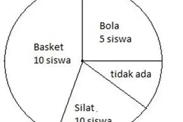 Illustrasi Diagram Lingkaran