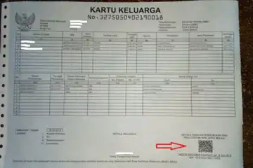 Ilustrasi KK (Kartu Keluarga)
