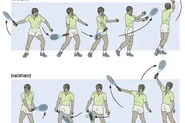 Perbedaan Forehand dan Backhand