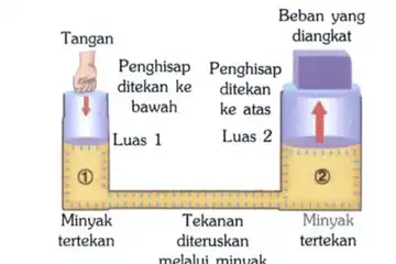 Contoh soal hukum pascal.