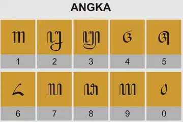 Ilustrasi Aksara Angka Jawa