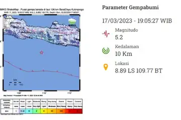 Data Resmi BMKG, Gempa Kulonprogo, DIY, Jumat 17 Maret 2023