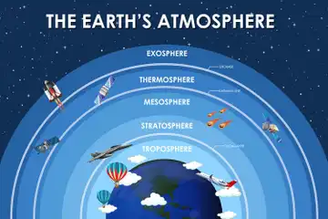 Urutan Lapisan Atmosfer, Lengkap dengan Pengertian dan Fungsinya