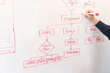 5 Contoh Flowchart Simple Beserta Penjelasannya Secara Lengkap
