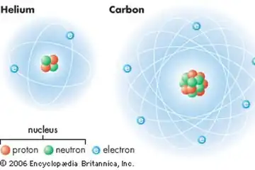 Partikel penyusun atom.