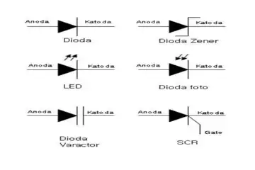 Fungsi dioda.