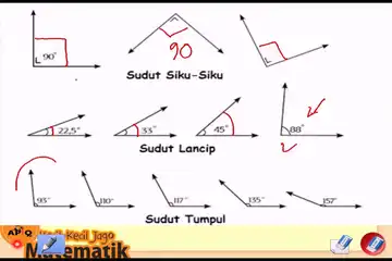 Illustrasi Contoh Benda Yang Memiliki Sudut Siku-Siku dalam Kehidupan Sehari-hari