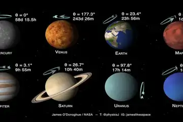 ilustrasi, Urutan Planet dalam Tata Surya