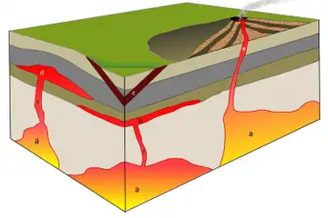 Ilustrasi instrusi magma
