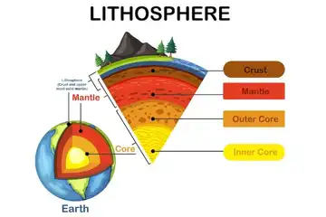 ilustrasi Pengertian Litosfer: Fungsi dan Material Pembentuk