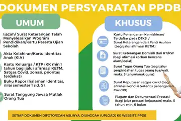 Surat Pernyataan Tanggung Jawab Mutlak Orang Tua atau Pakta Integritas Orang Tua untuk PPDB 2023.