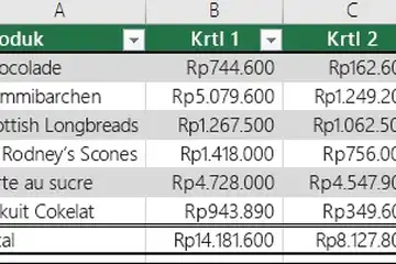 Ilustrasi cara memindahkan tabel Excel ke Word dengan mudah