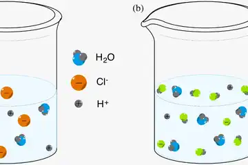 Illustrasi Teori Asam Basa (1) Asam kuat HCl yang terdisosiasi secara sempurna dalam air dan (2) asam lemah HF yang tidak terdisosiasi secara sempurna dalam air  
