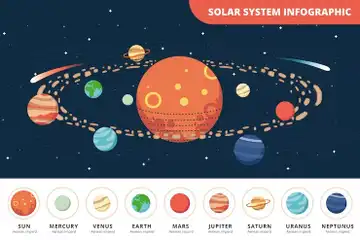 Illustrasi Orbit