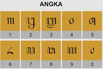 Ilustrasi angka 1-100 dalam Bahasa Jawa Ngoko dan Krama