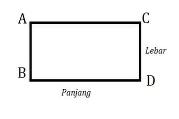 Ilustrasi rumus keliling persegi panjang