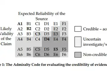 Admiralty Code: Arti A1